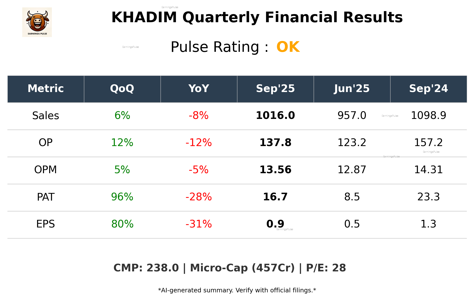 KHADIM Q2 2026 earnings summary