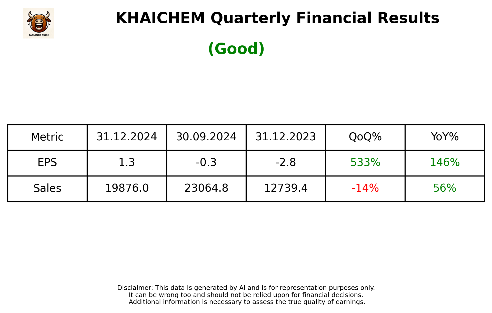 KHAICHEM Q3 2025 earnings summary