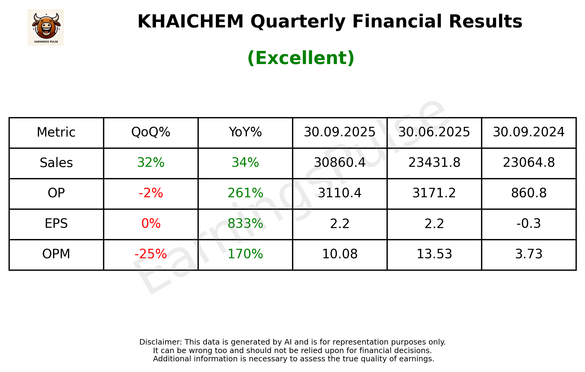 KHAICHEM Q2 2026 earnings summary