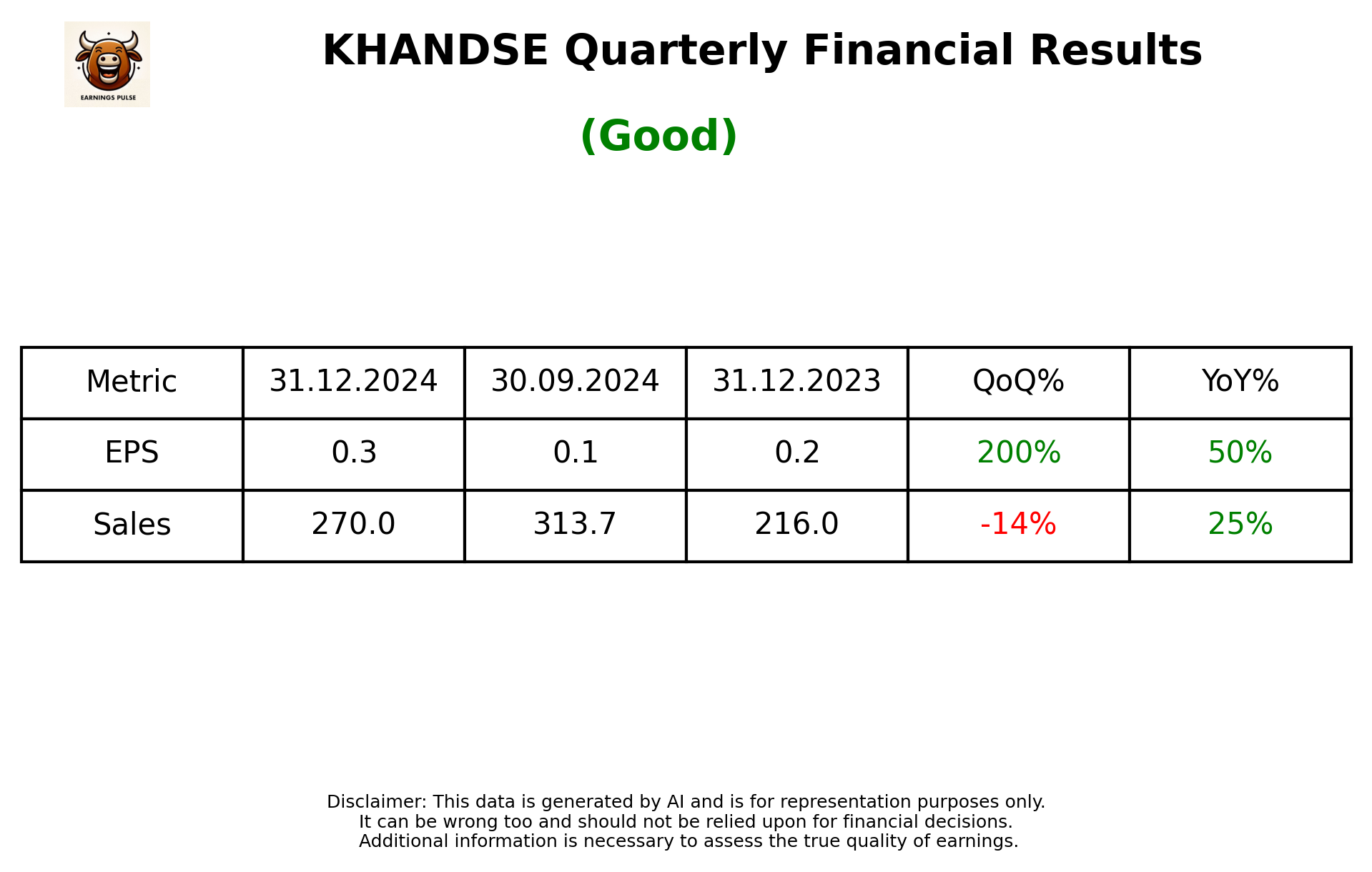 KHANDSE Q3 2025 earnings summary