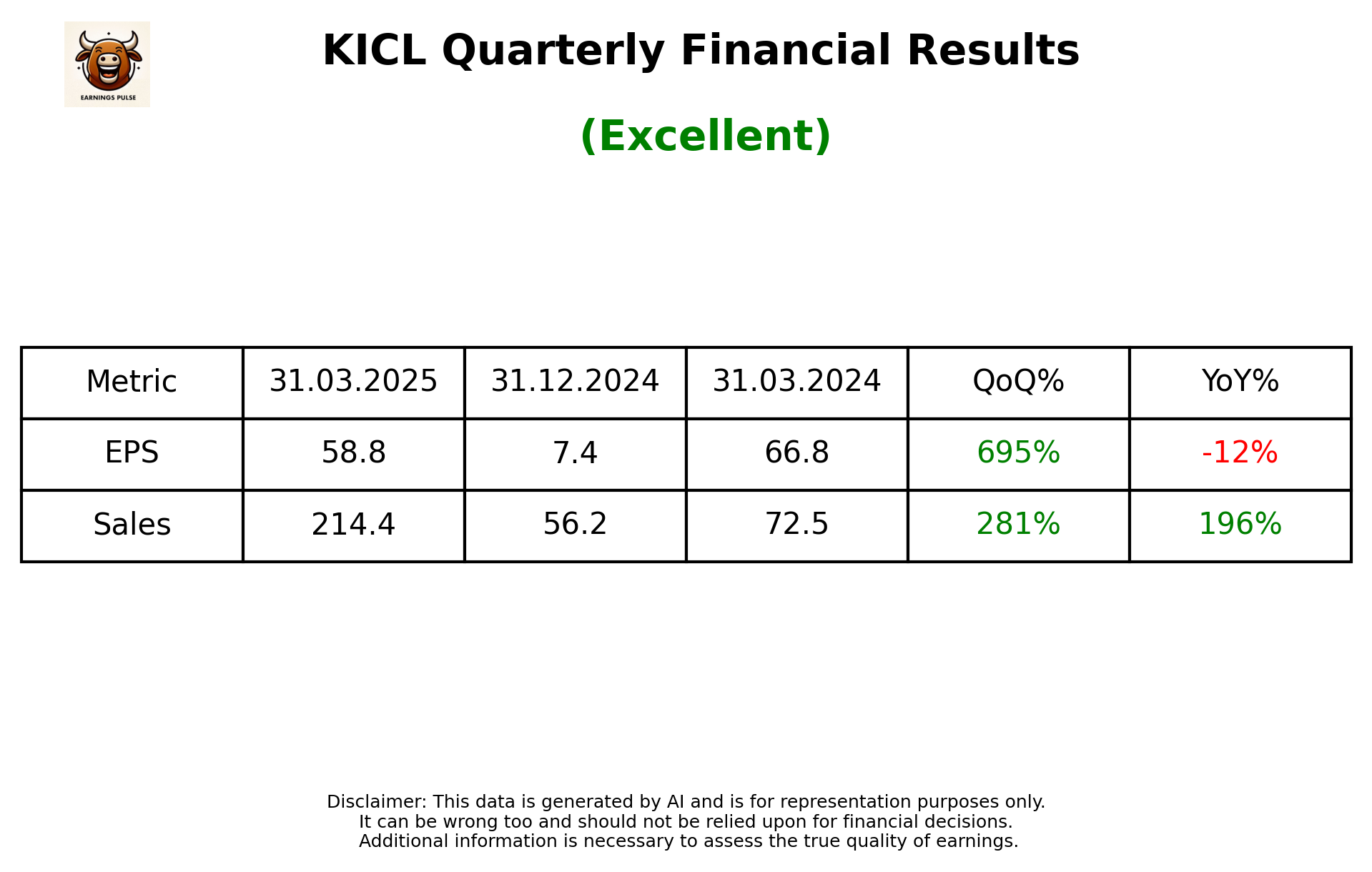KICL Q4 2025 earnings summary