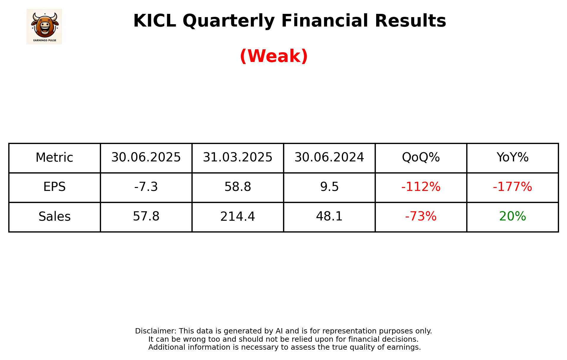 KICL Q1 2026 earnings summary