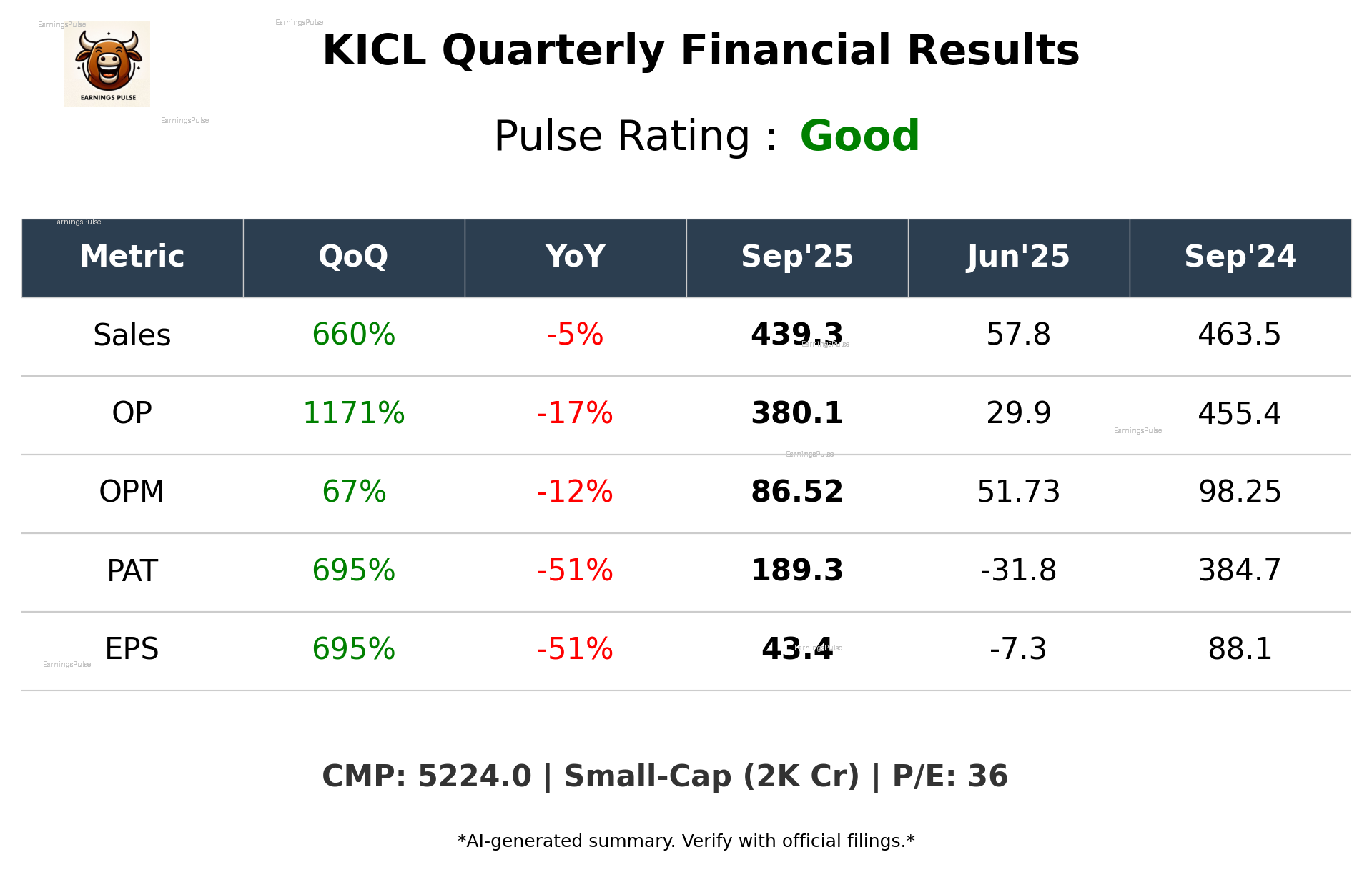KICL Q2 2026 earnings summary