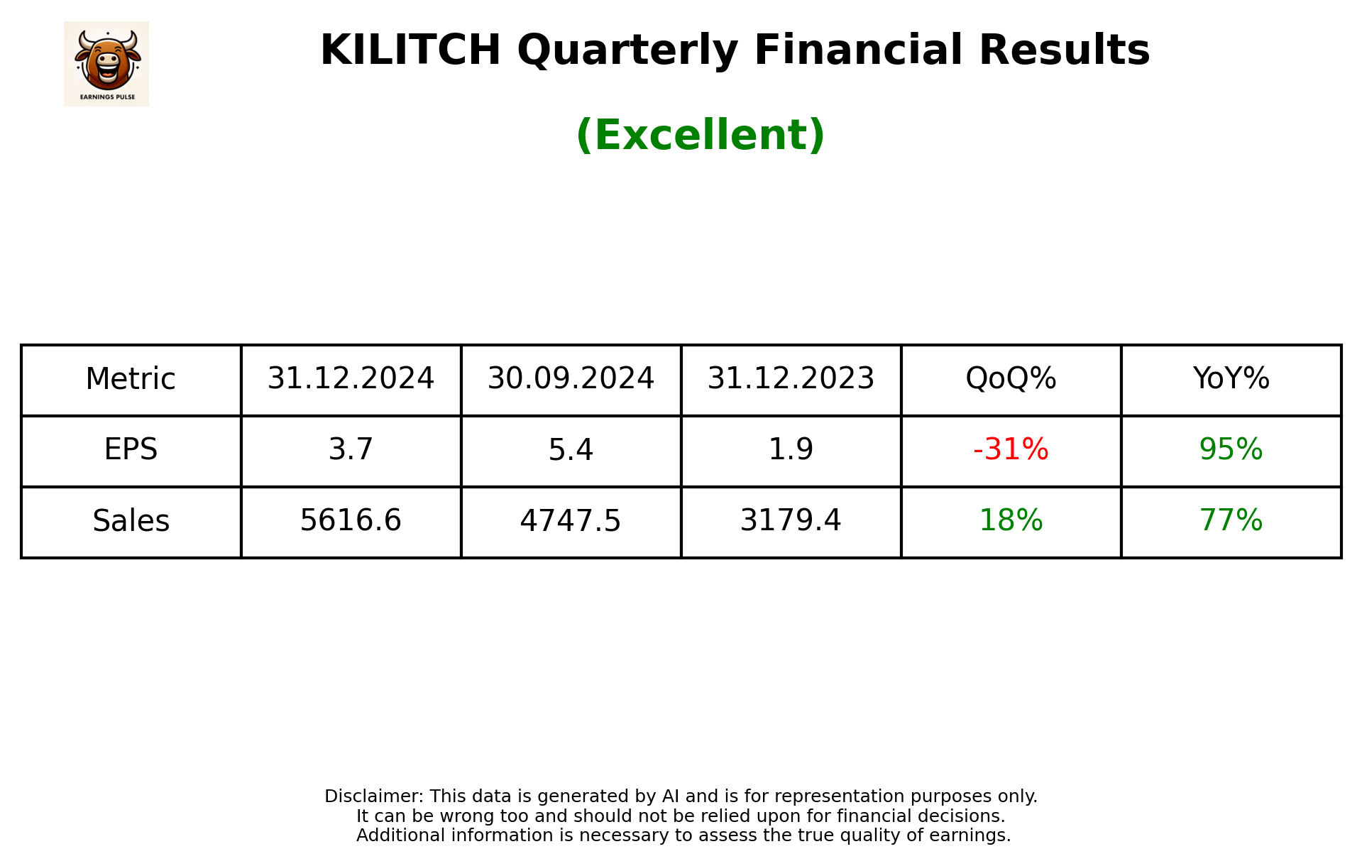 KILITCH Q3 2025 earnings summary