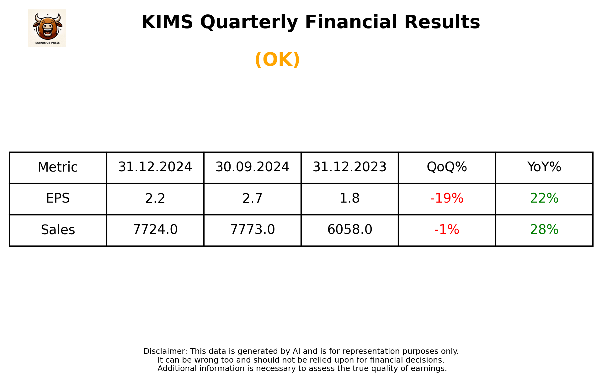 KIMS Q3 2025 earnings summary