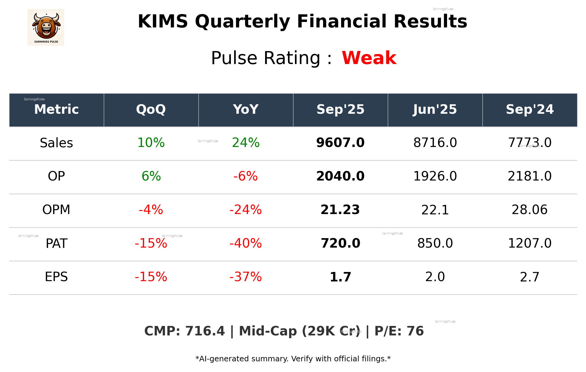 KIMS Q2 2026 earnings summary