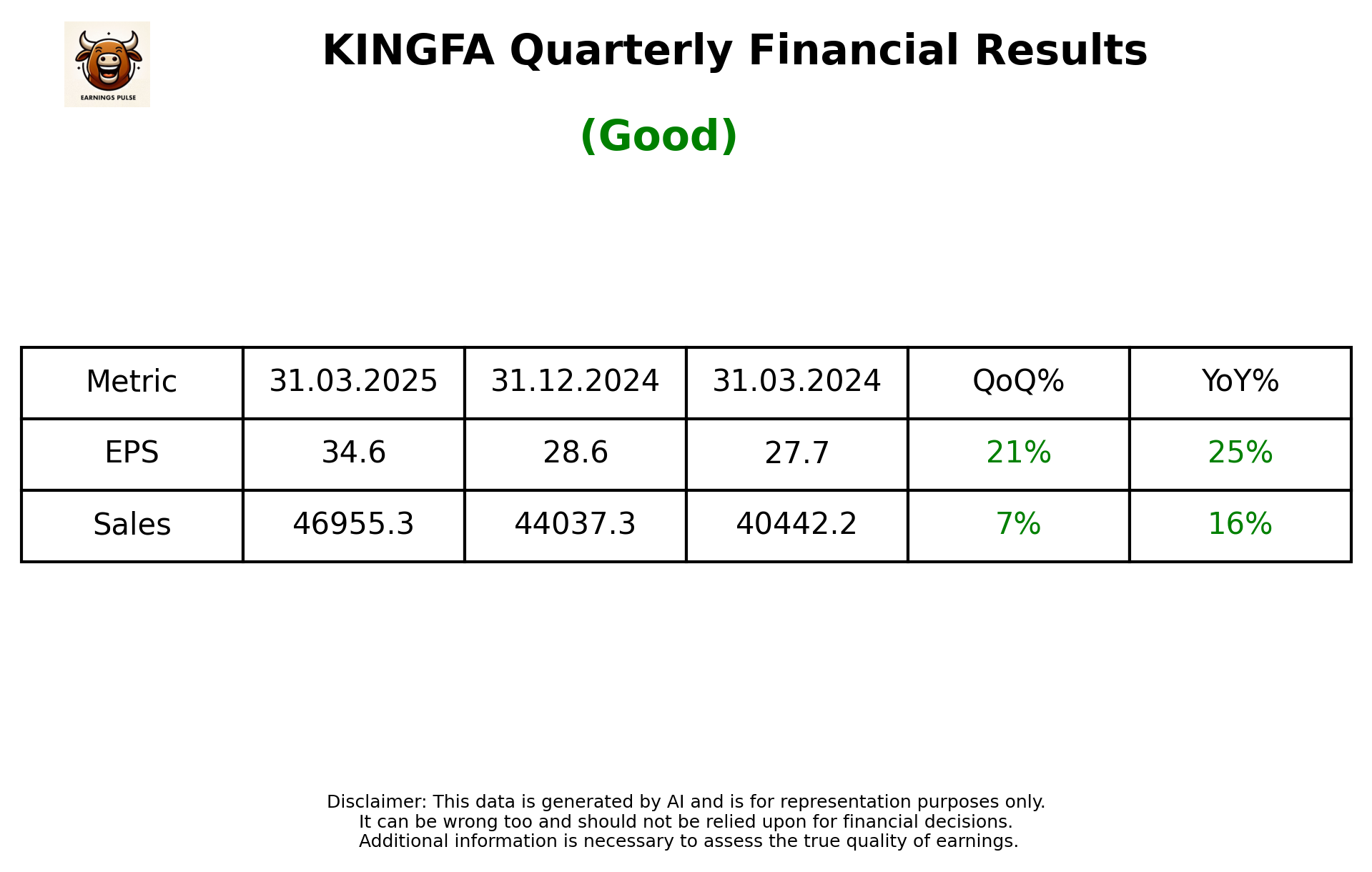 KINGFA Q4 2025 earnings summary