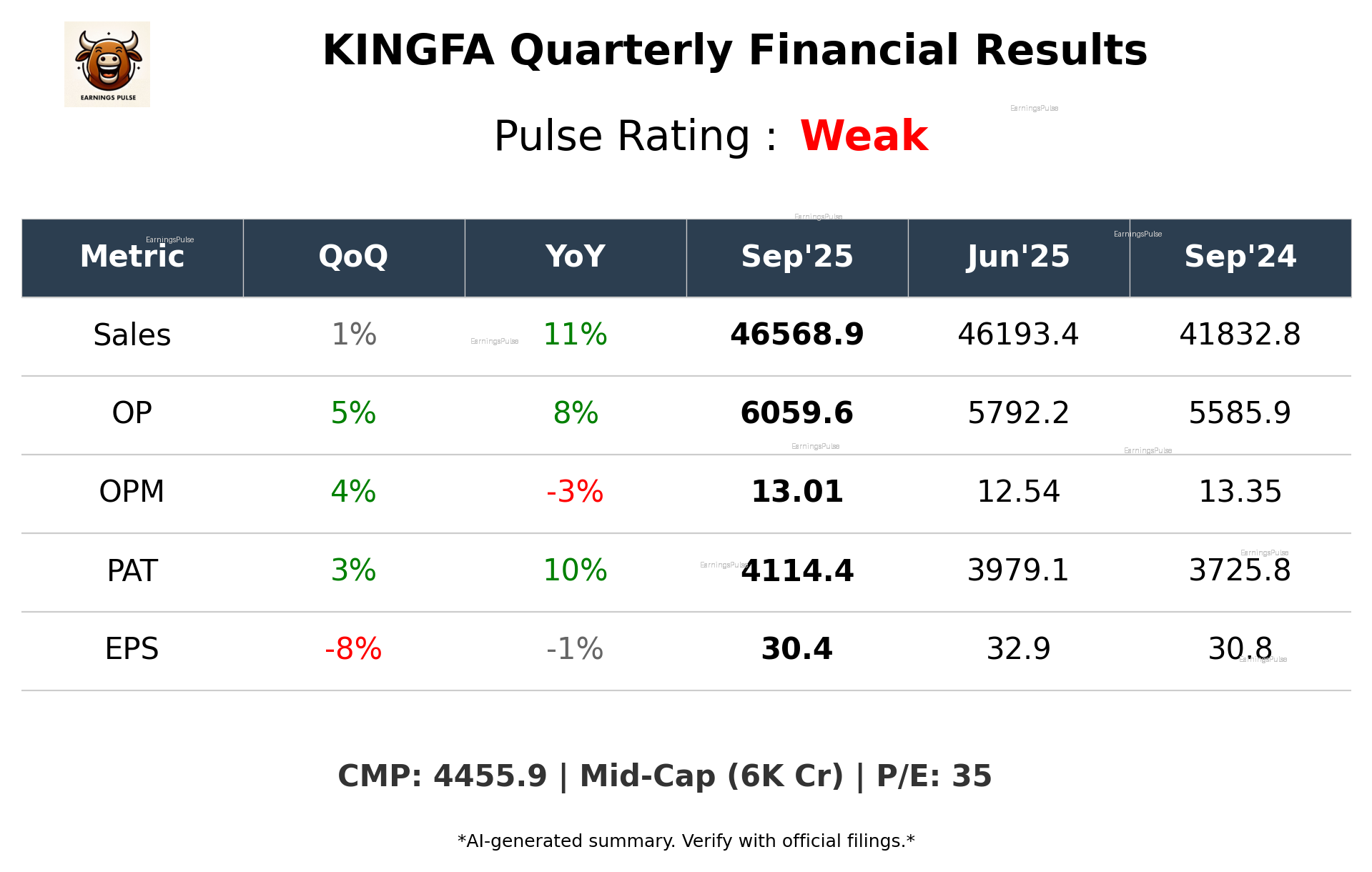 KINGFA Q2 2026 earnings summary