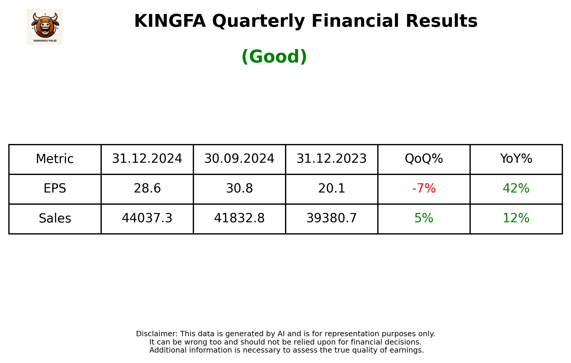 KINGFA Q3 2025 earnings summary