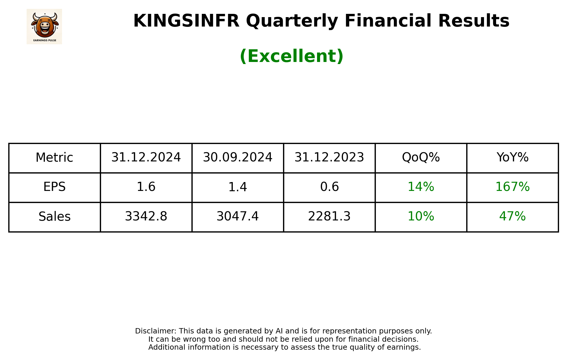 KINGSINFR Q3 2025 earnings summary