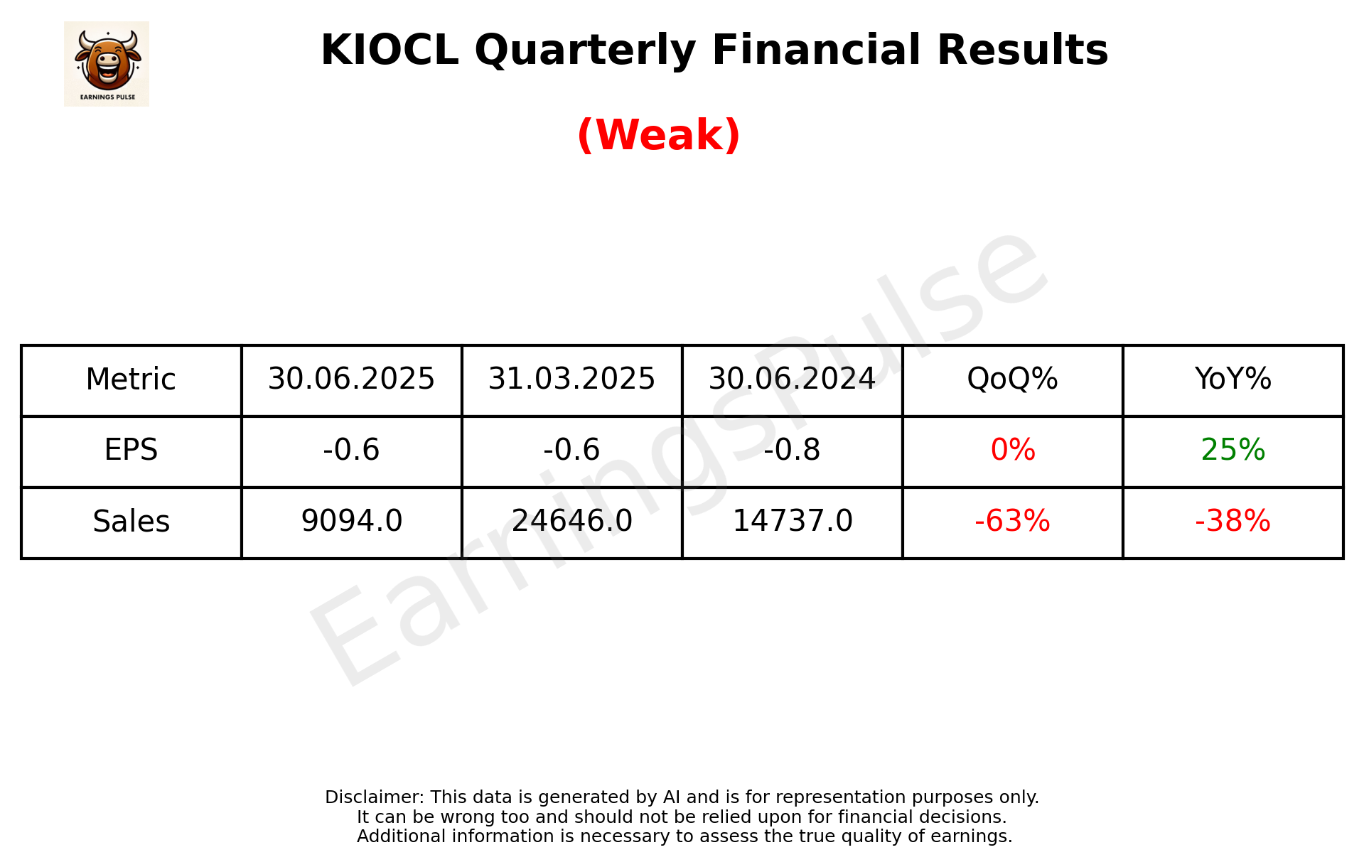 KIOCL — earnings summary