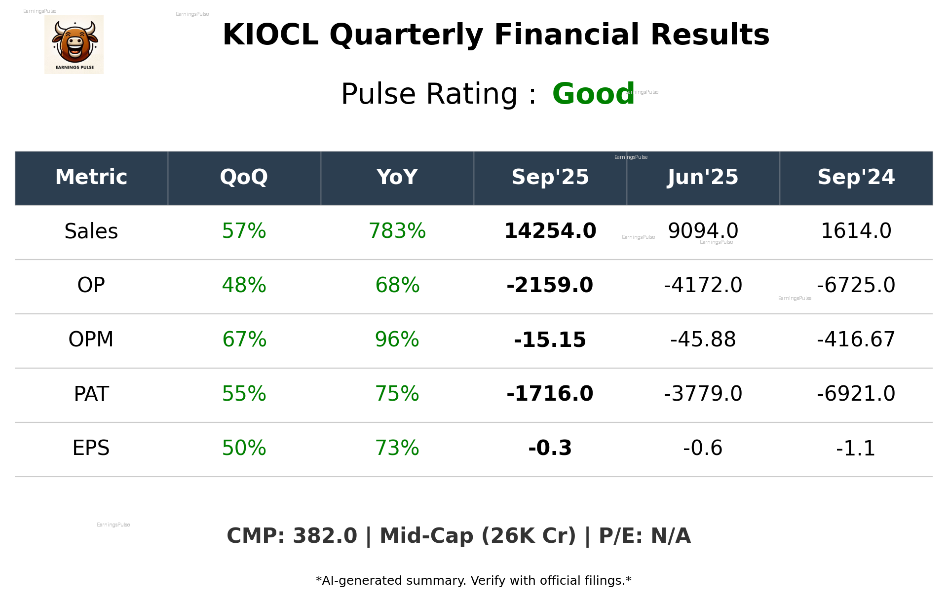 KIOCL Q2 2026 earnings summary