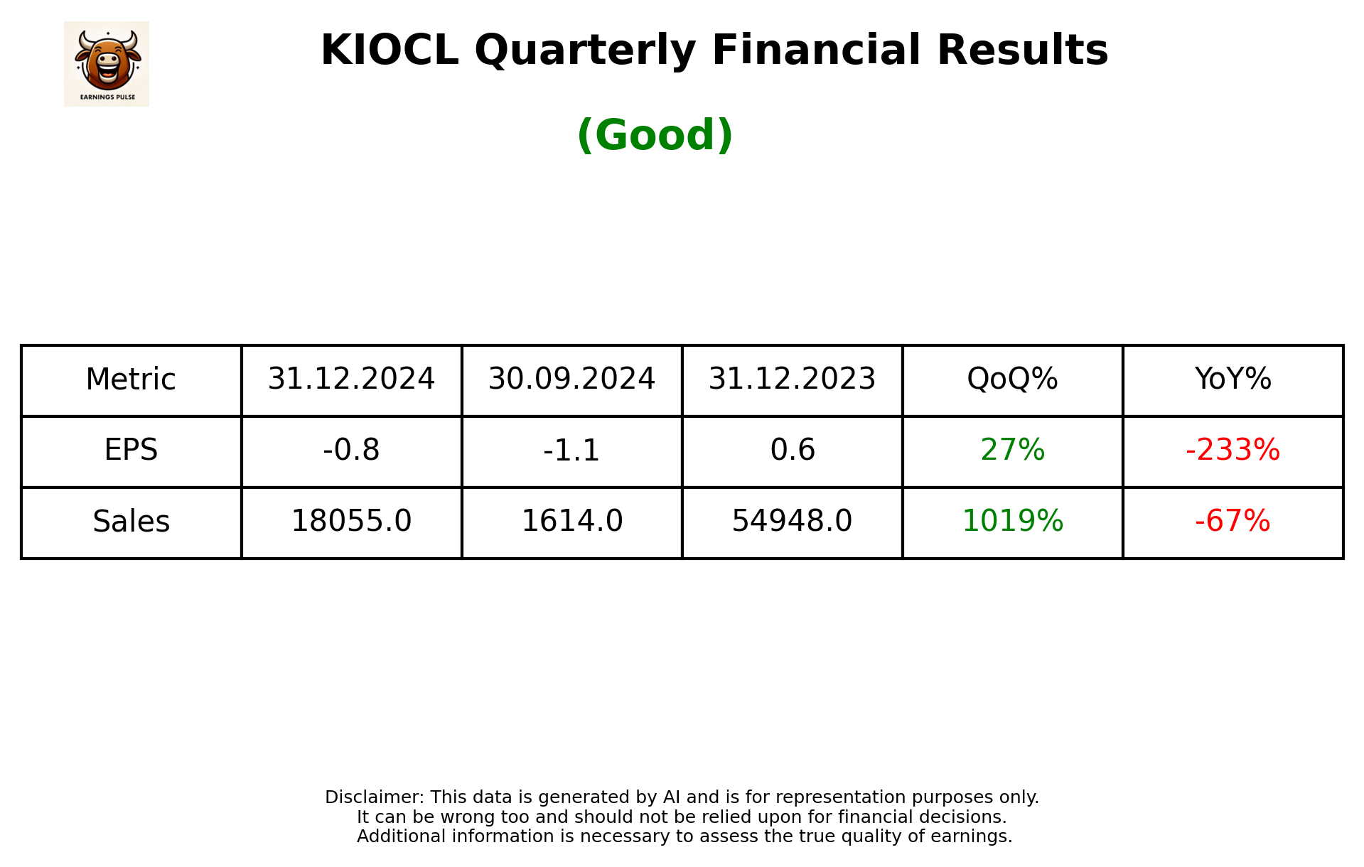 KIOCL Q3 2025 earnings summary