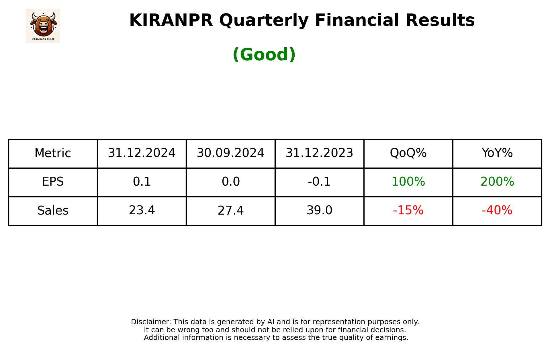KIRANPR Q3 2025 earnings summary