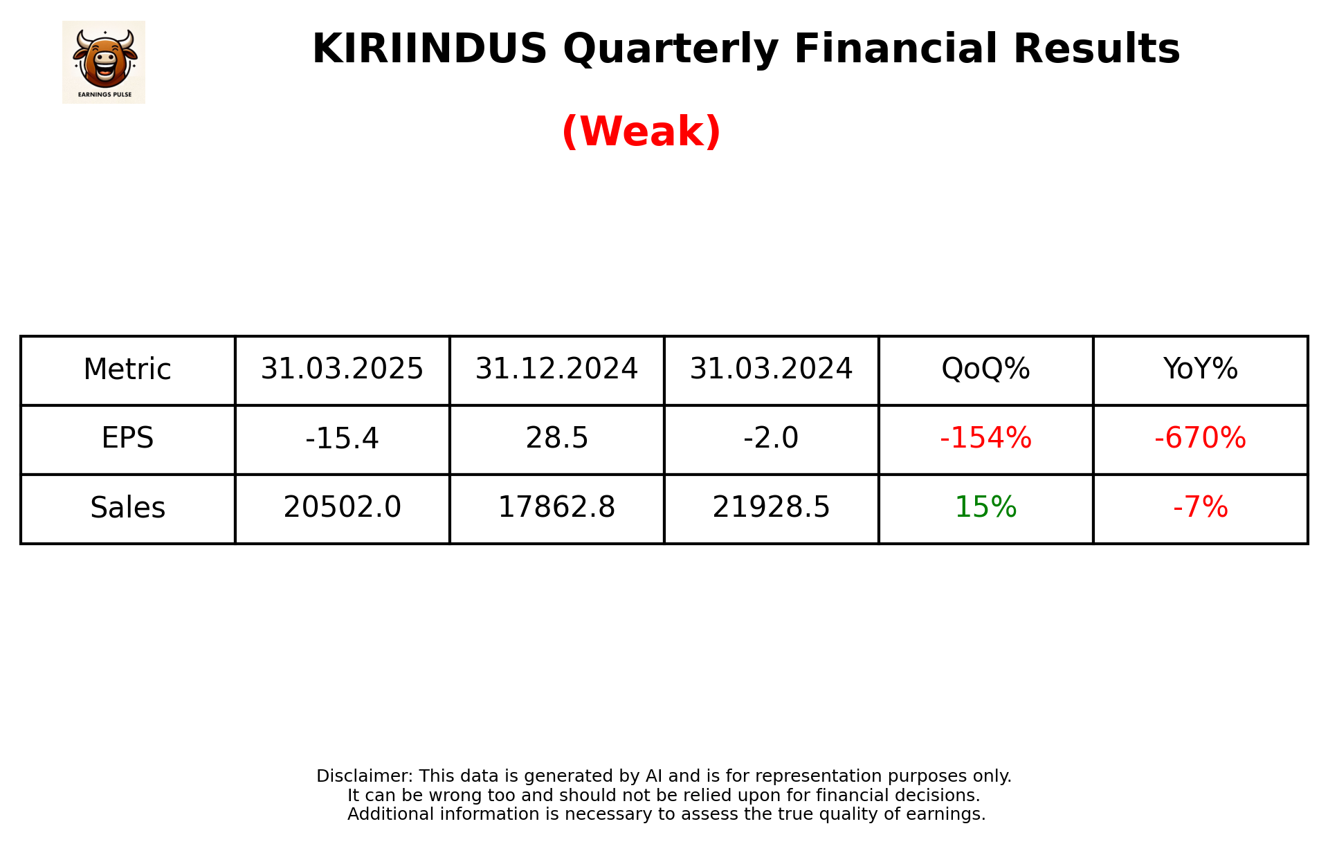 KIRIINDUS — earnings summary