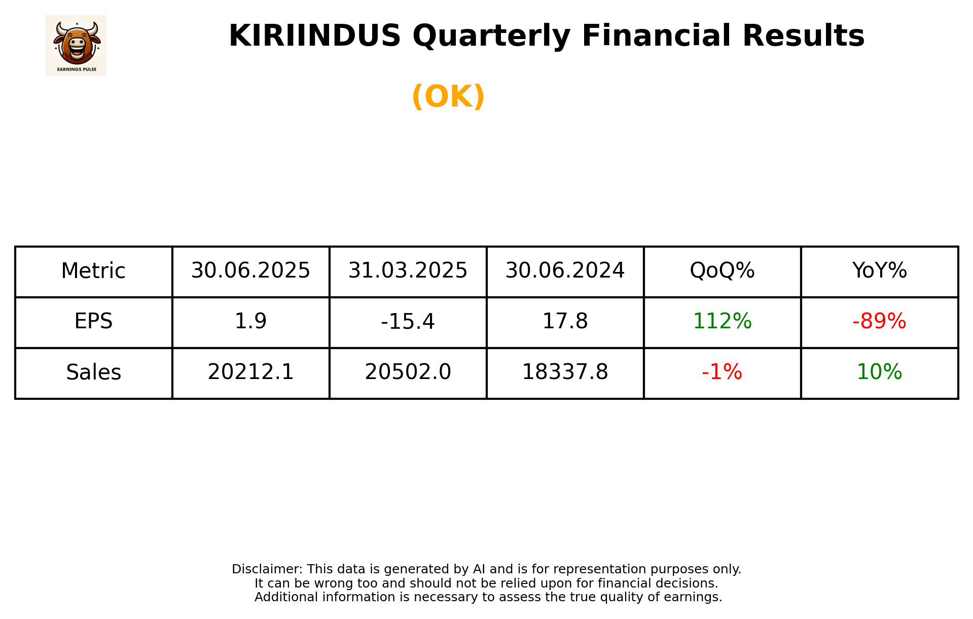 KIRIINDUS Q1 2026 earnings summary