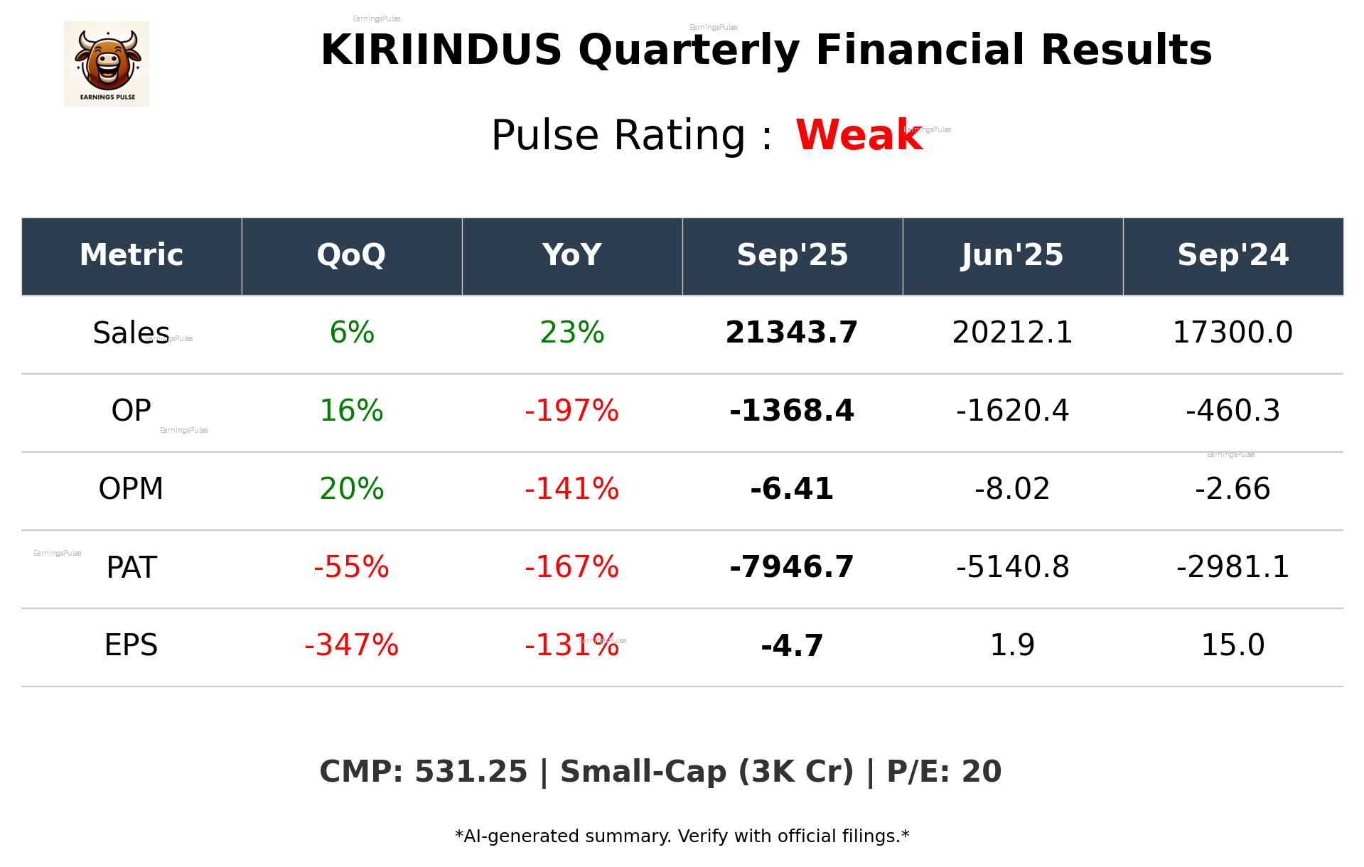 KIRIINDUS Q2 2026 earnings summary