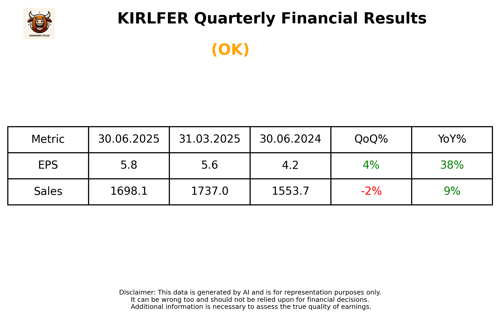 KIRLFER Q1 2026 earnings summary