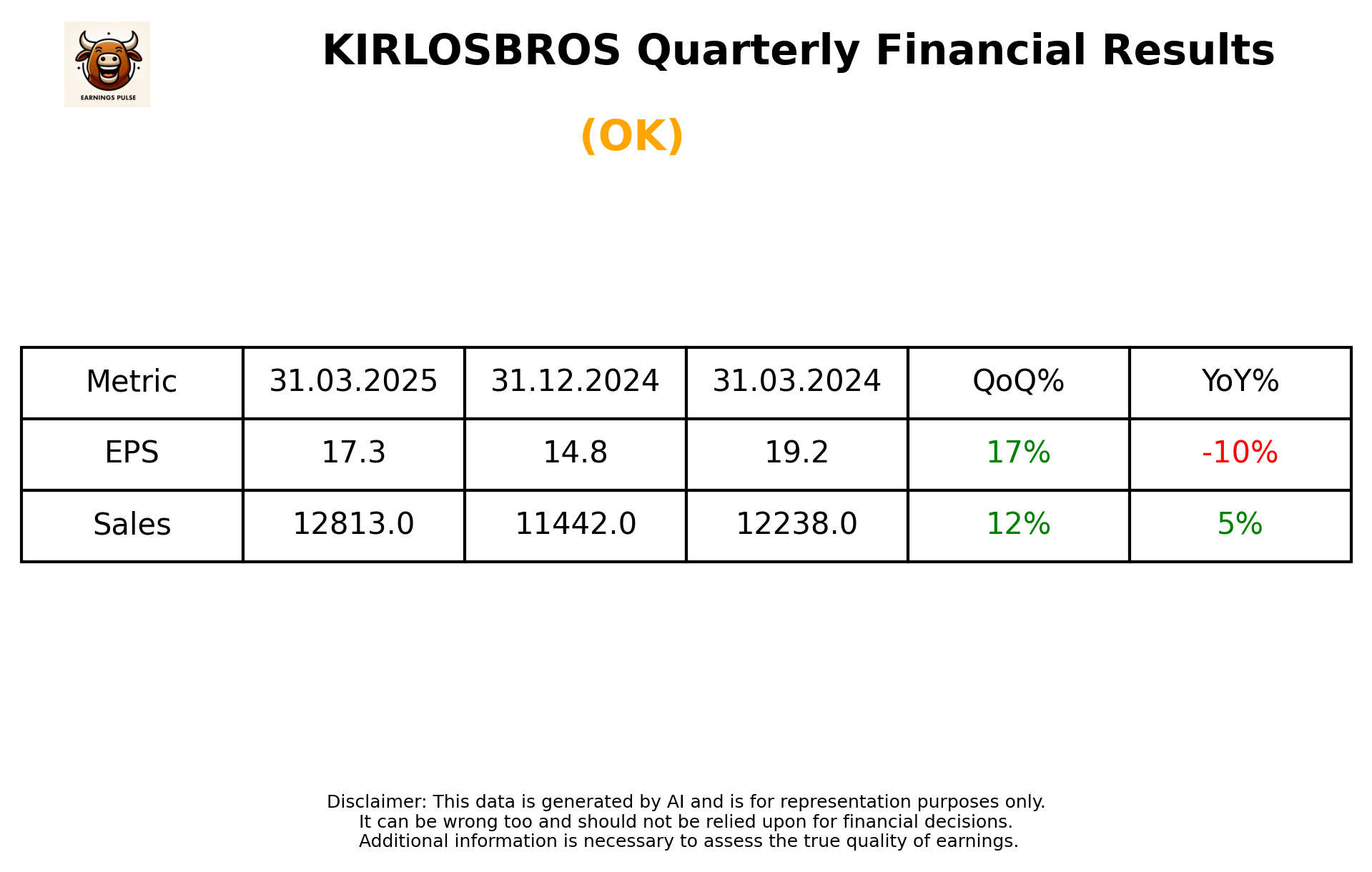 KIRLOSBROS Q4 2025 earnings summary