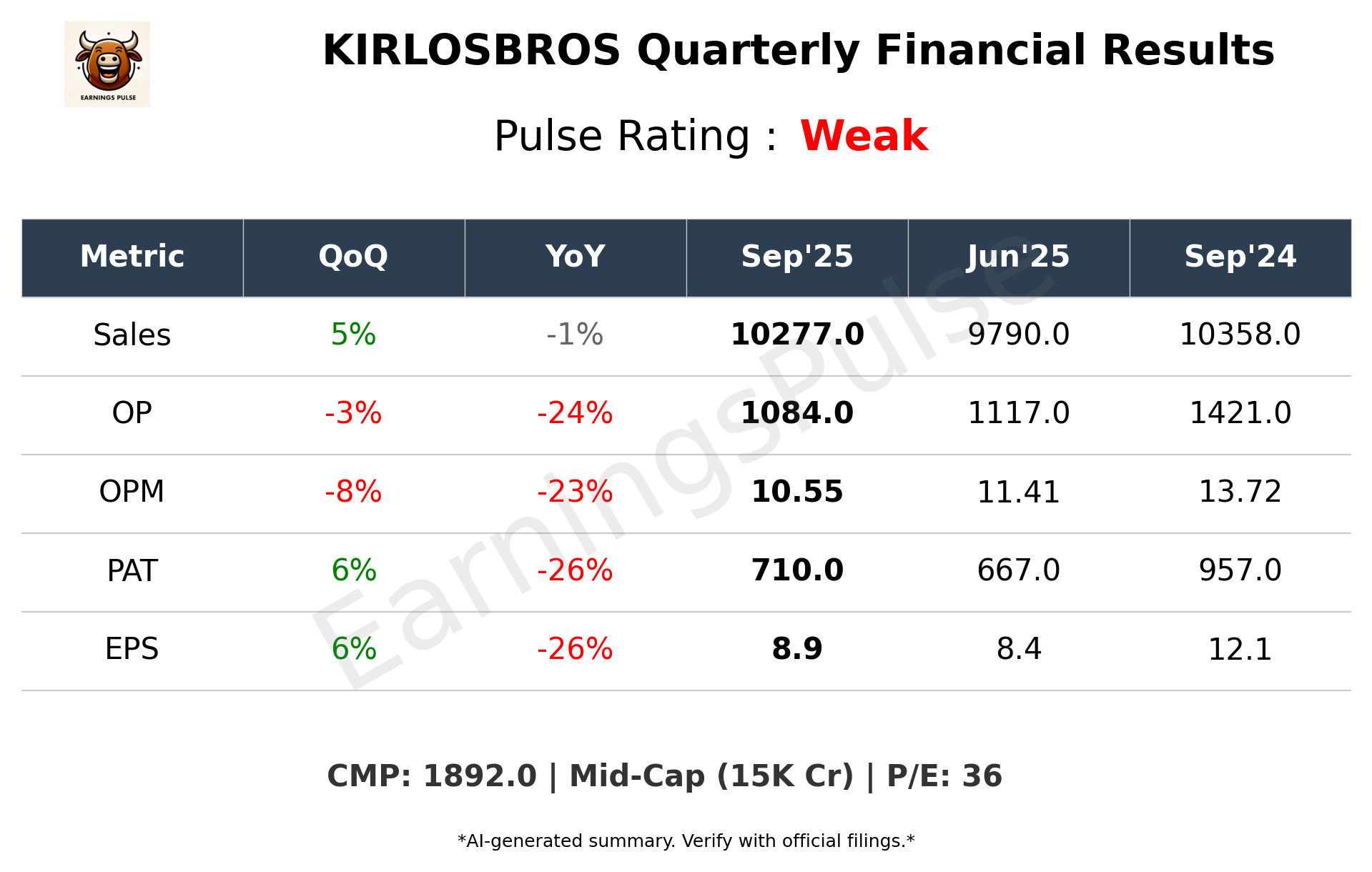 KIRLOSBROS Q2 2026 earnings summary