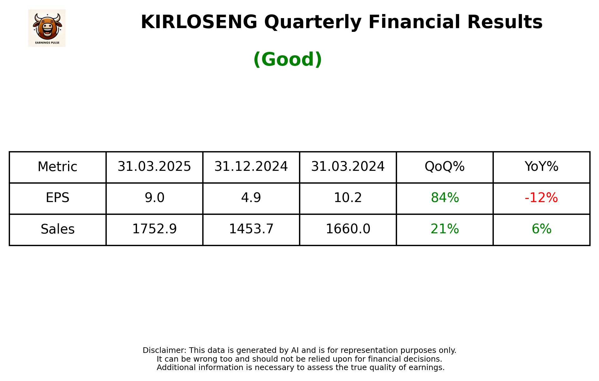 KIRLOSENG Q4 2025 earnings summary