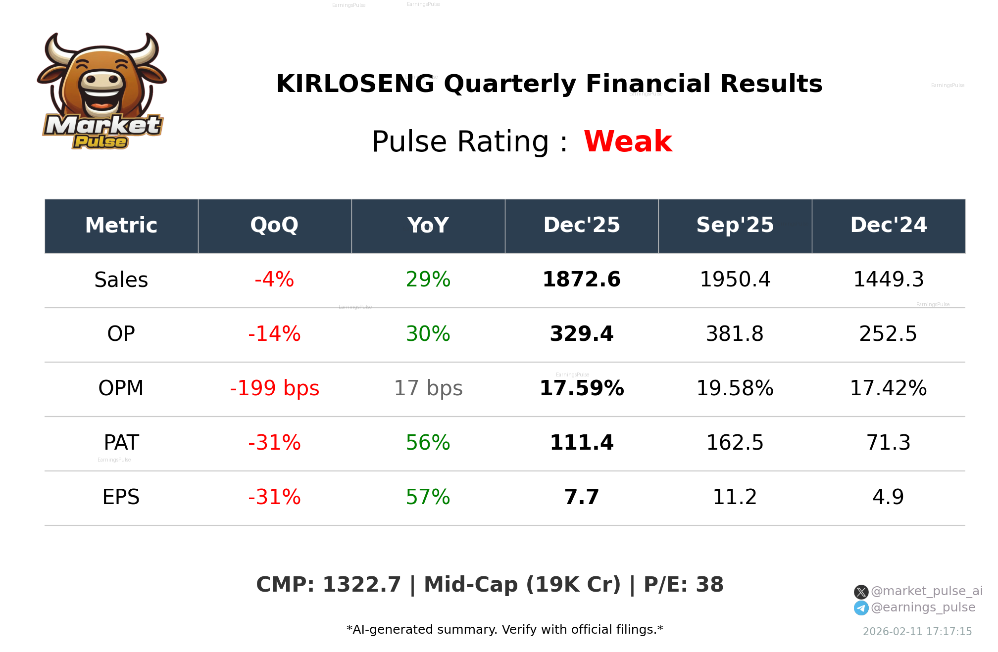 KIRLOSENG Q3 2026 earnings summary