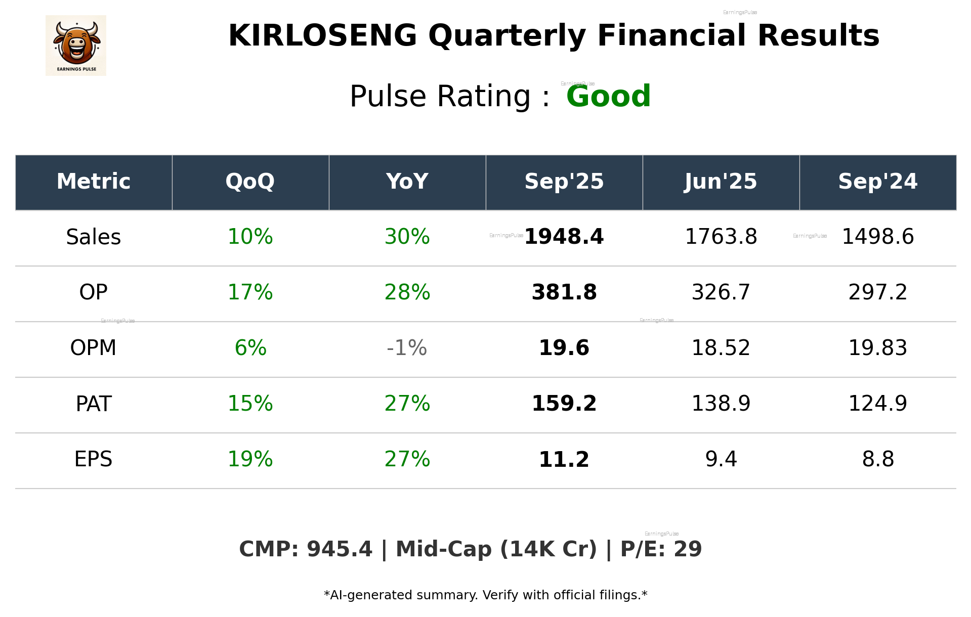 KIRLOSENG Q2 2026 earnings summary
