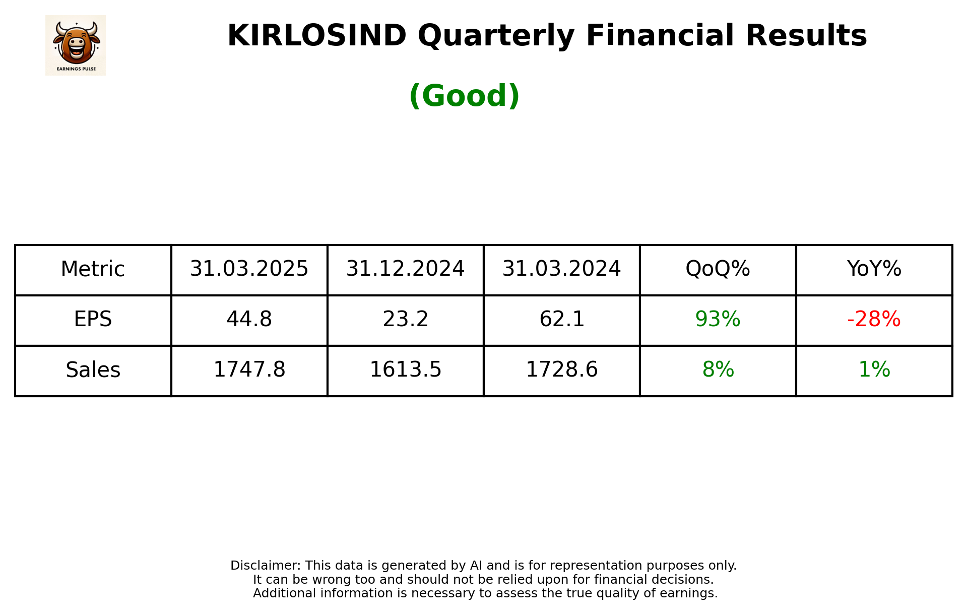 KIRLOSIND Q4 2025 earnings summary