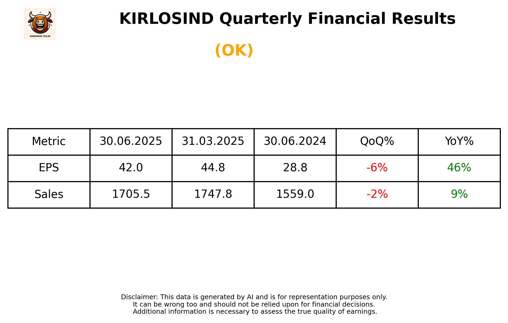KIRLOSIND Q1 2026 earnings summary