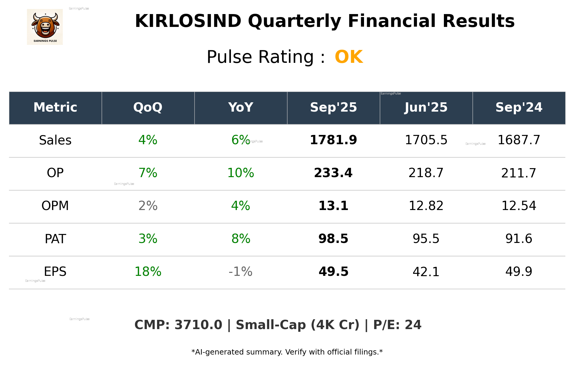 KIRLOSIND Q2 2026 earnings summary