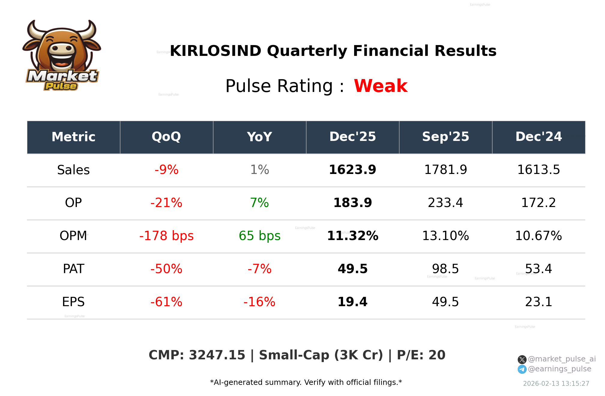 KIRLOSIND Q3 2026 earnings summary