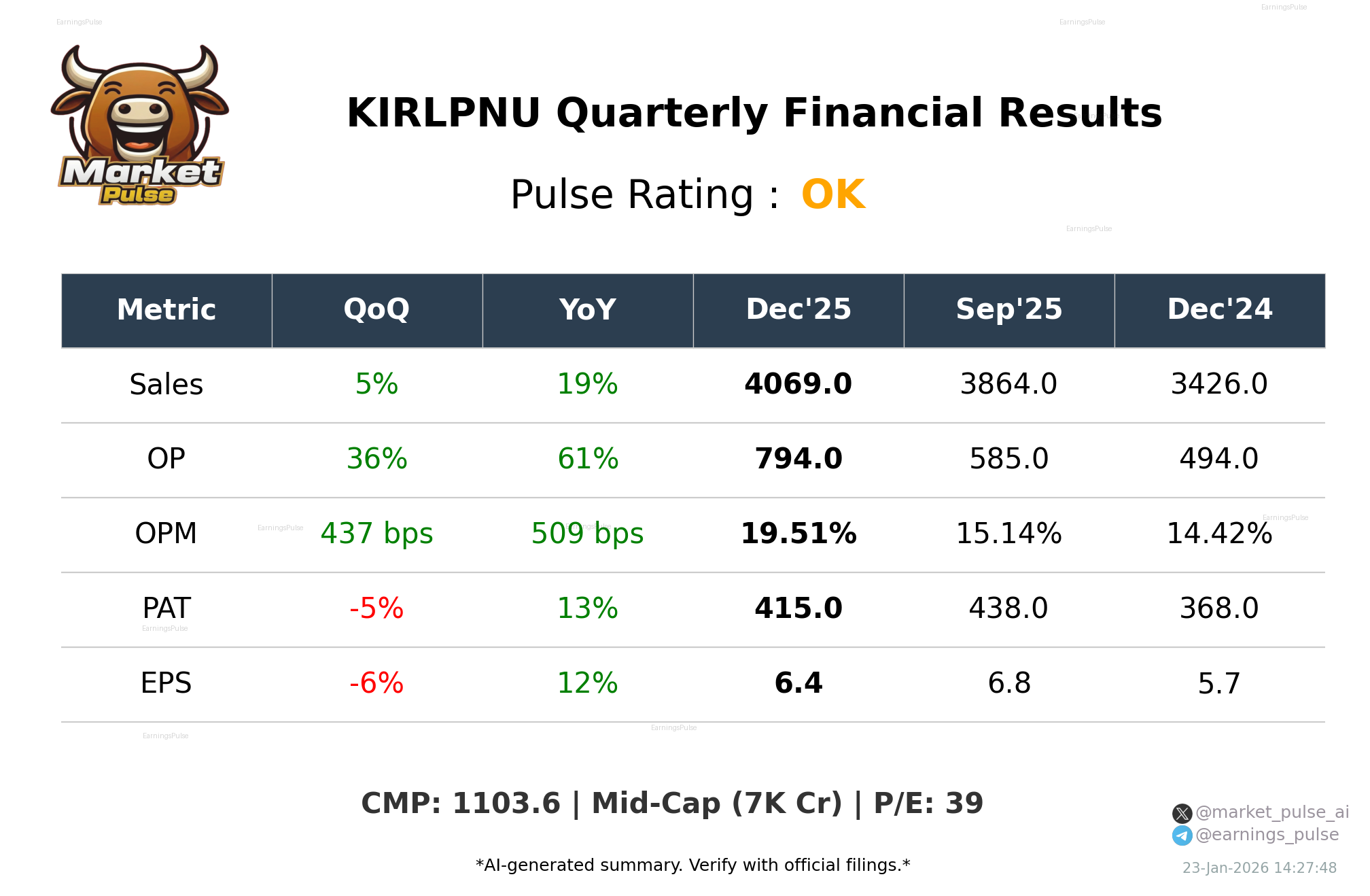 KIRLPNU Q3 2026 earnings summary