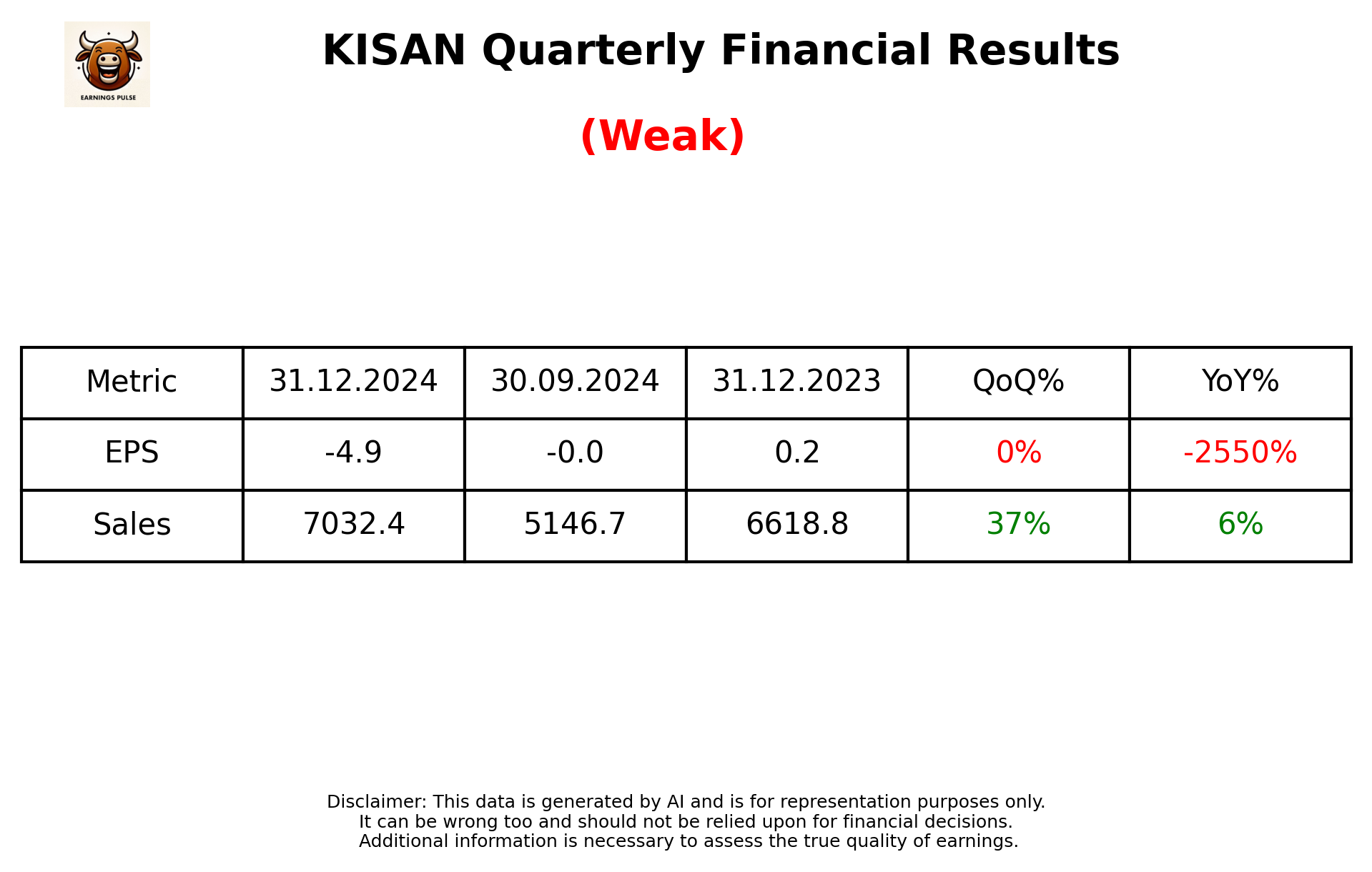 KISAN Q3 2025 earnings summary