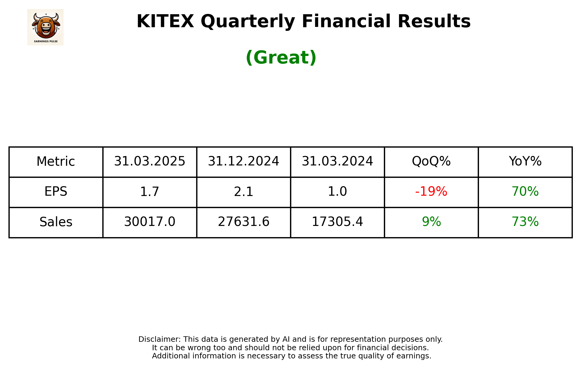 KITEX — earnings summary