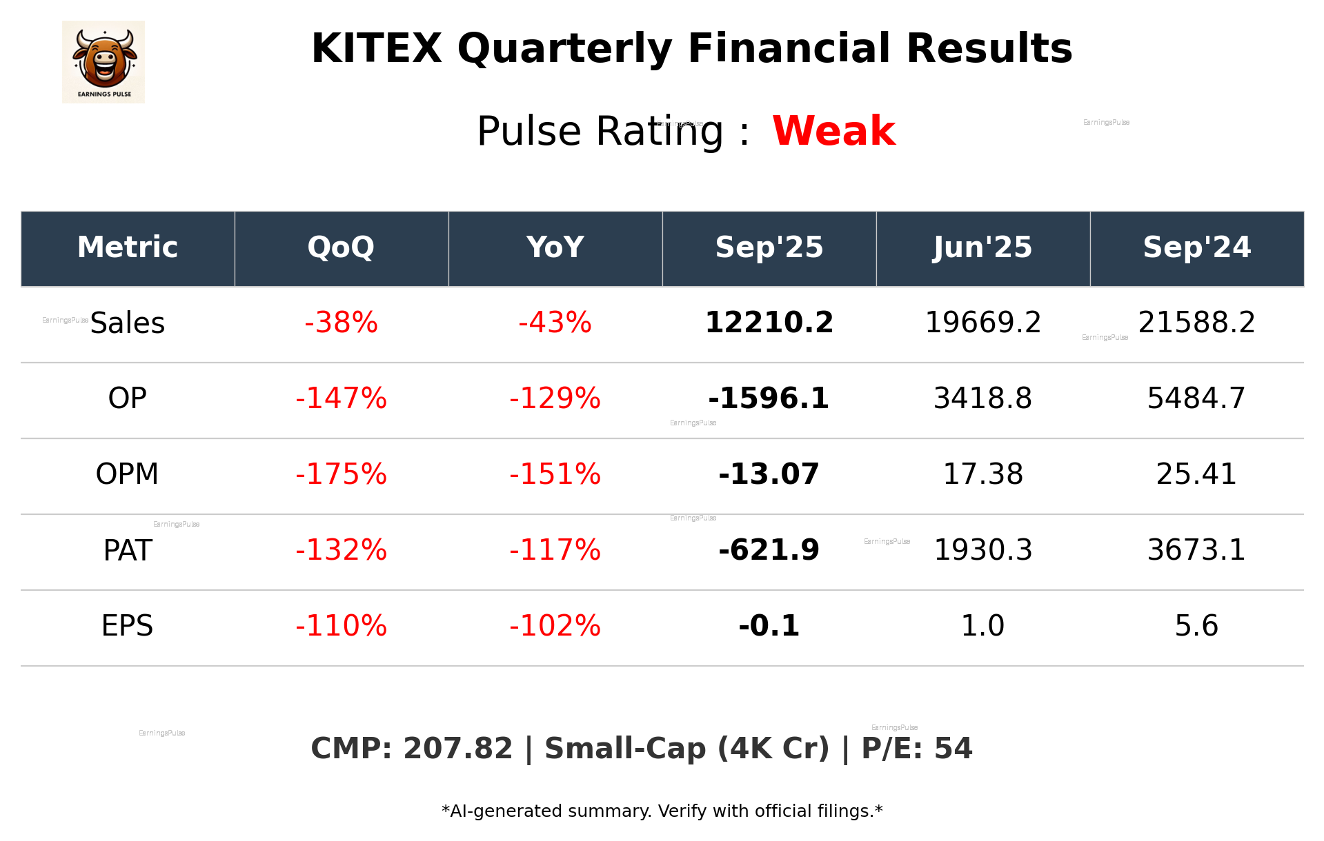 KITEX Q2 2026 earnings summary