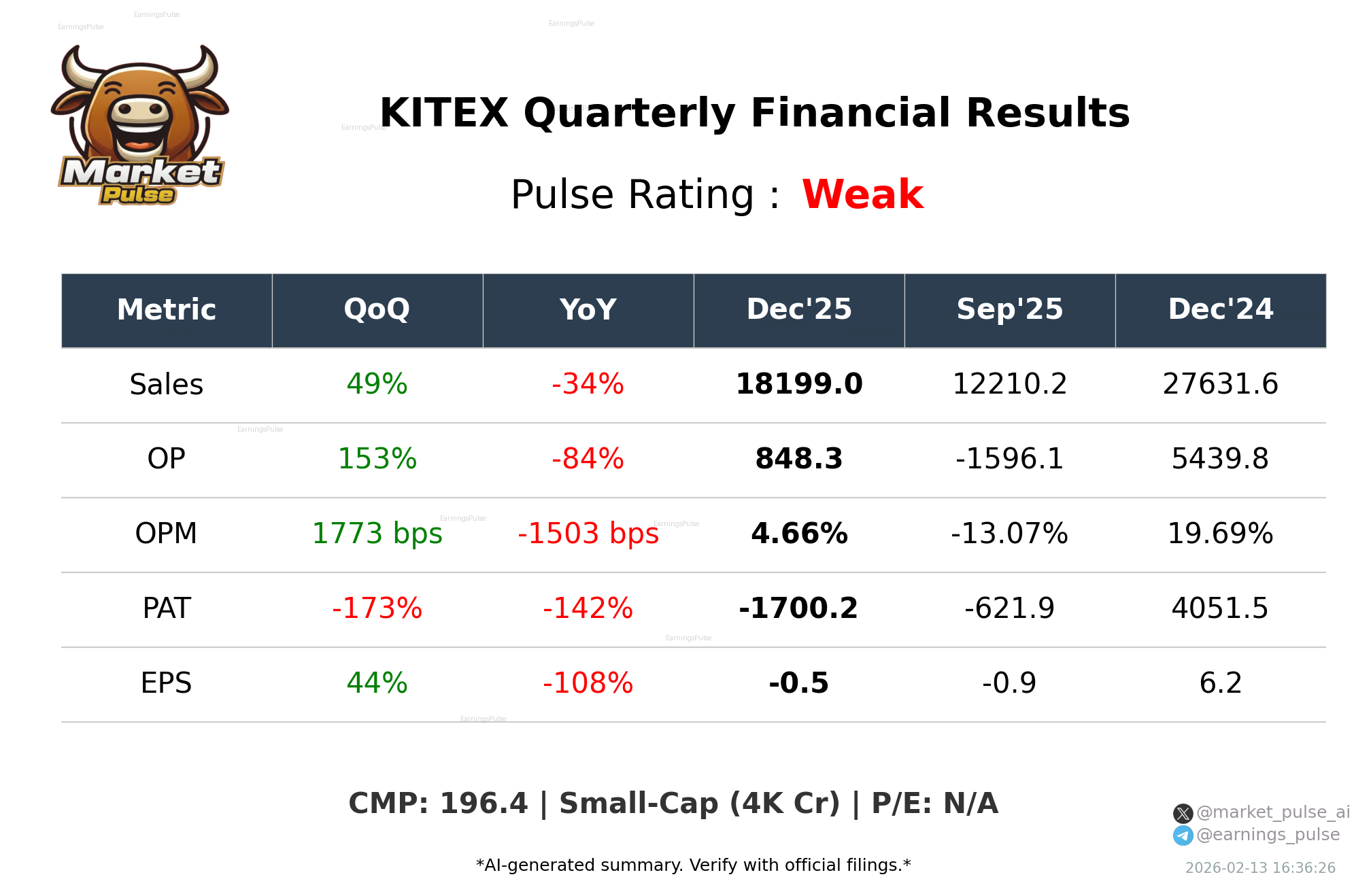 KITEX Q3 2026 earnings summary