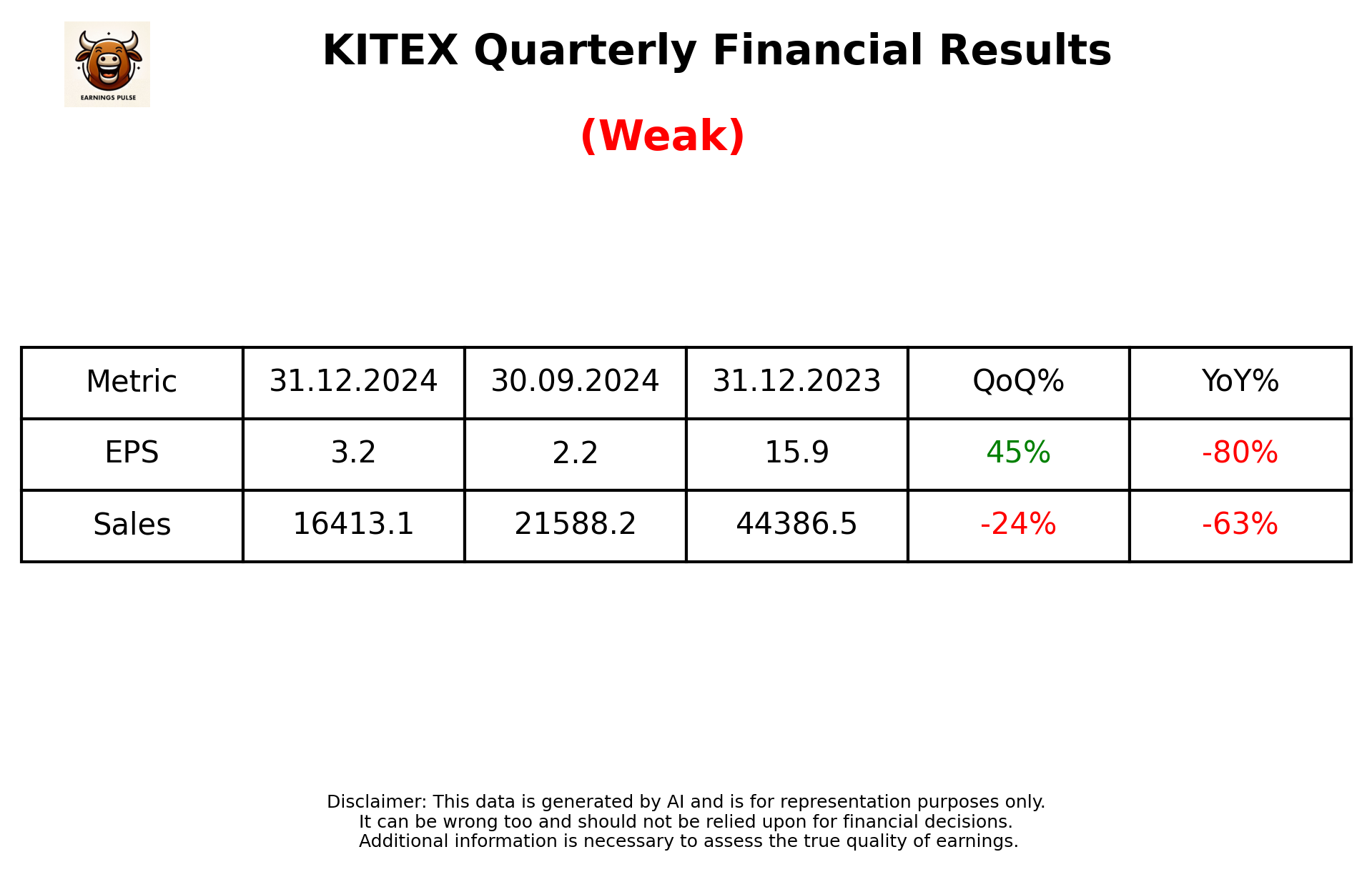 KITEX Q3 2025 earnings summary