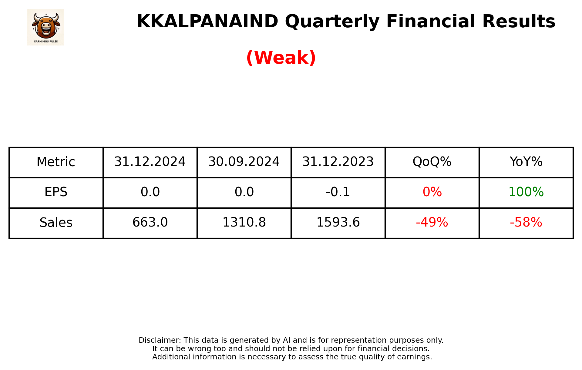 KKALPANAIND Q3 2025 earnings summary
