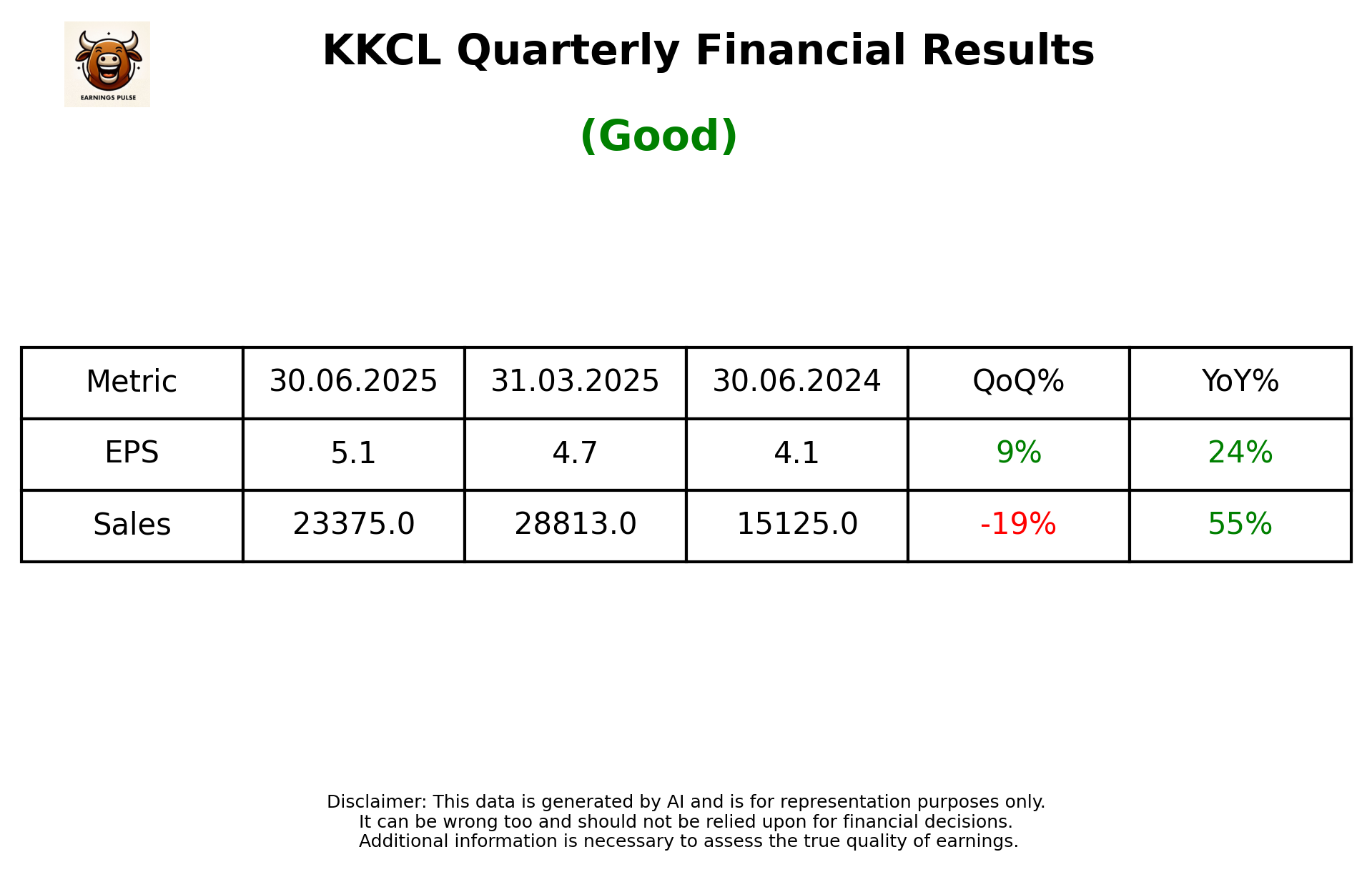 KKCL Q1 2026 earnings summary