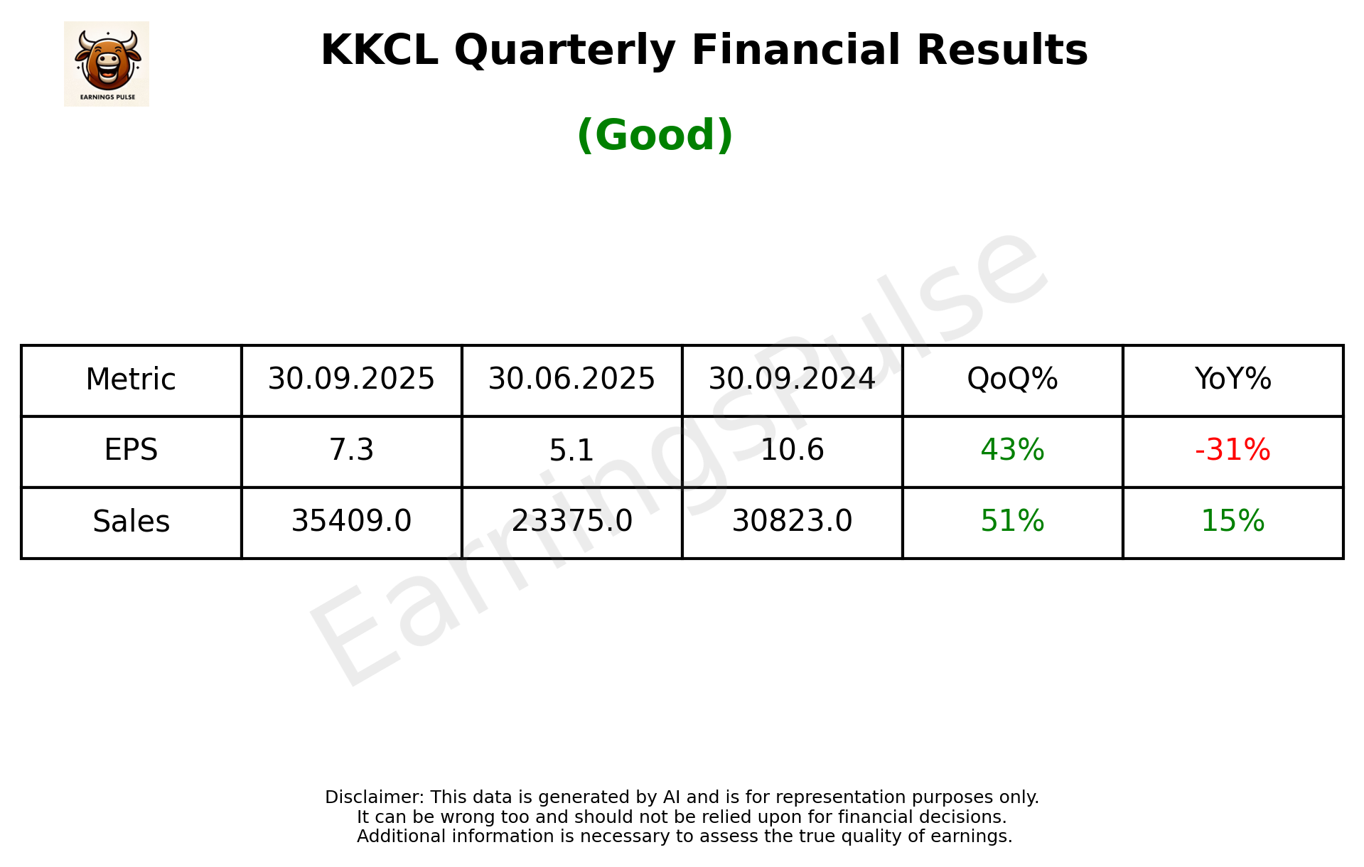 KKCL Q2 2026 earnings summary
