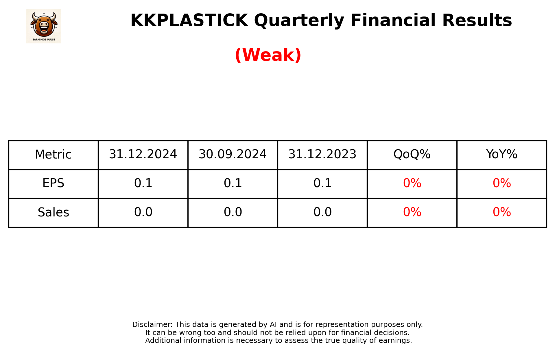 KKPLASTICK Q3 2025 earnings summary