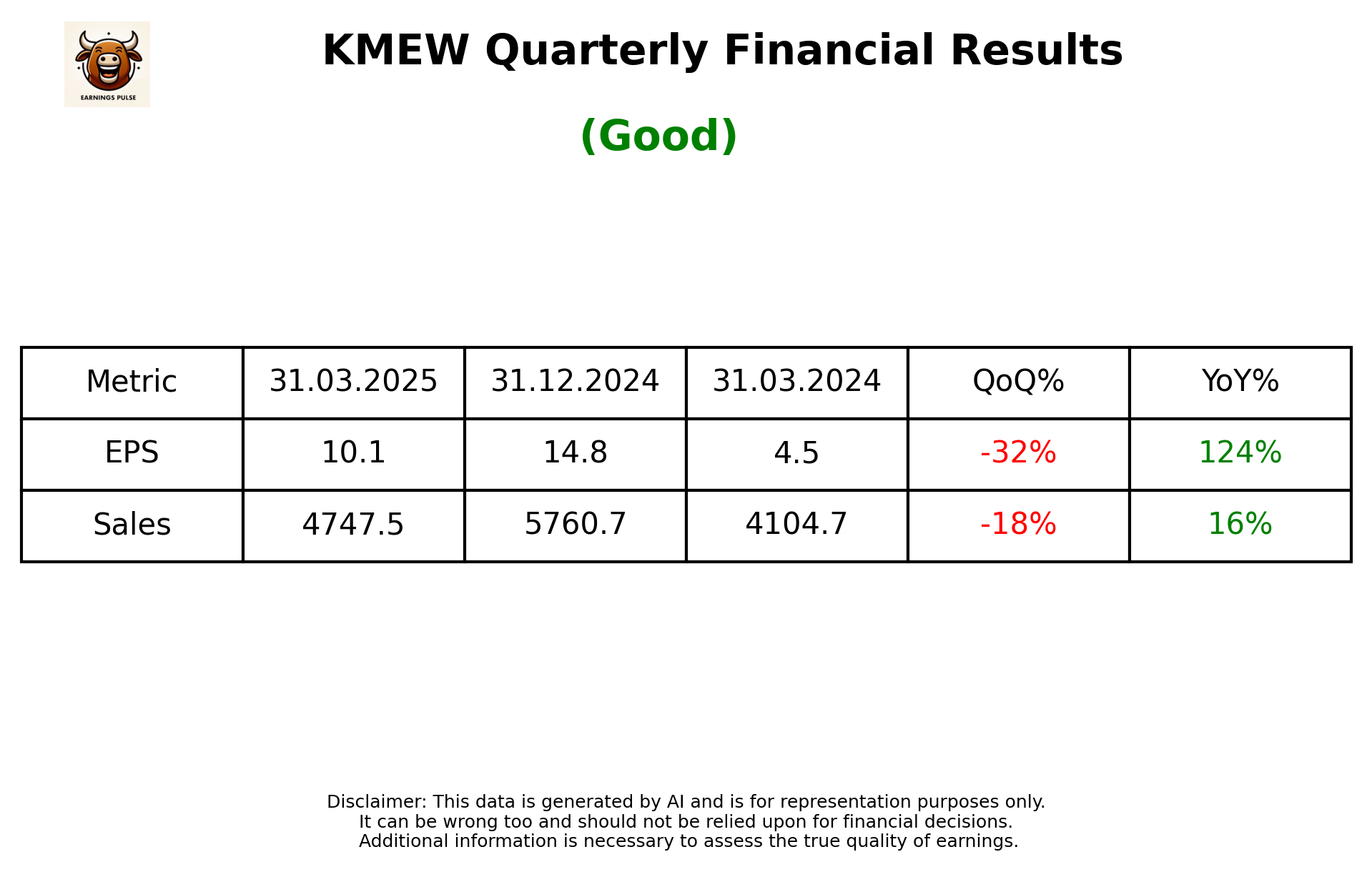KMEW Q4 2025 earnings summary