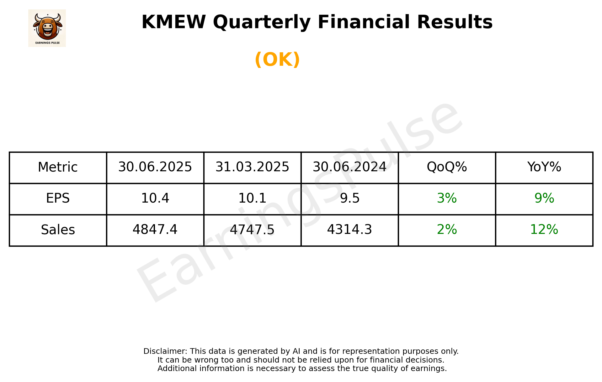 KMEW Q1 2026 earnings summary