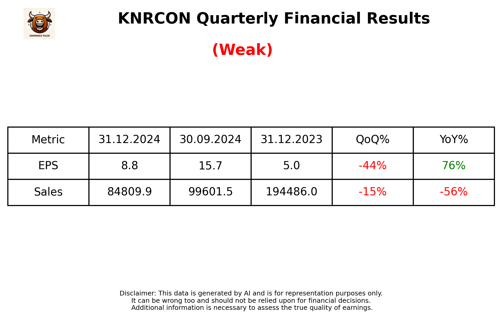 KNRCON Q3 2025 earnings summary