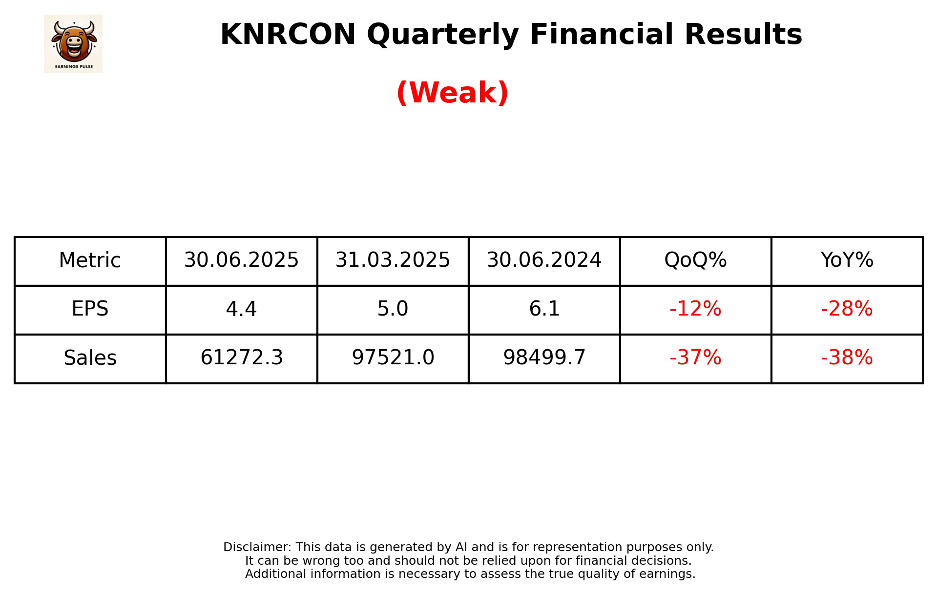 KNRCON Q1 2026 earnings summary