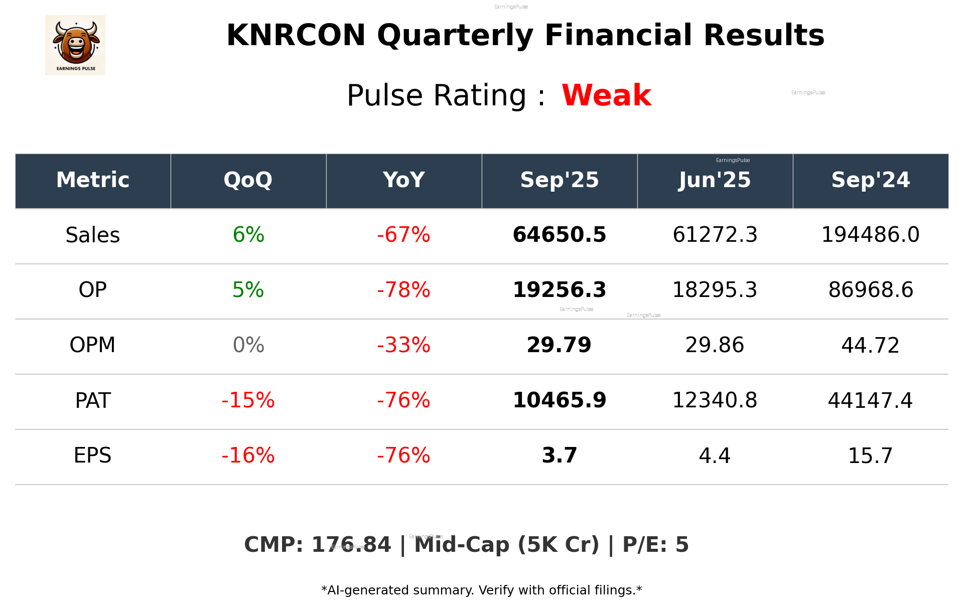 KNRCON Q2 2026 earnings summary