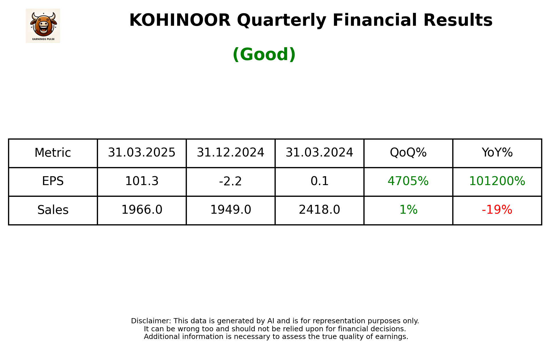 KOHINOOR — earnings summary