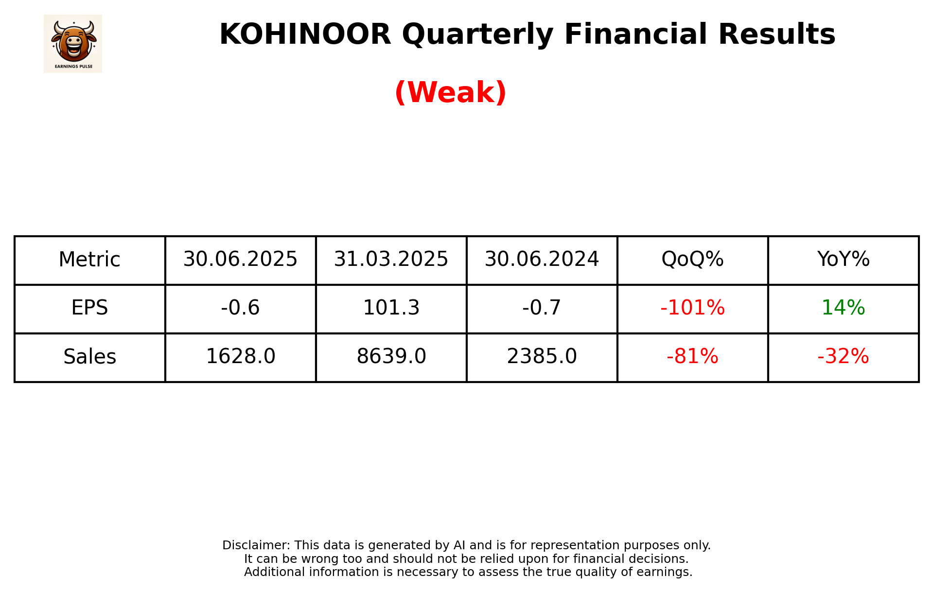 KOHINOOR — earnings summary