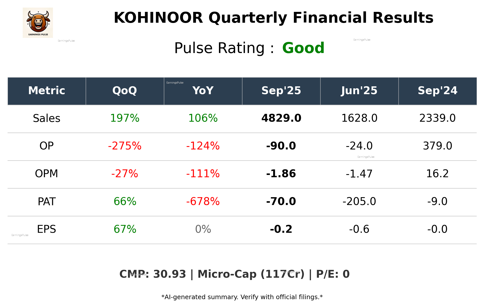 KOHINOOR Q2 2026 earnings summary