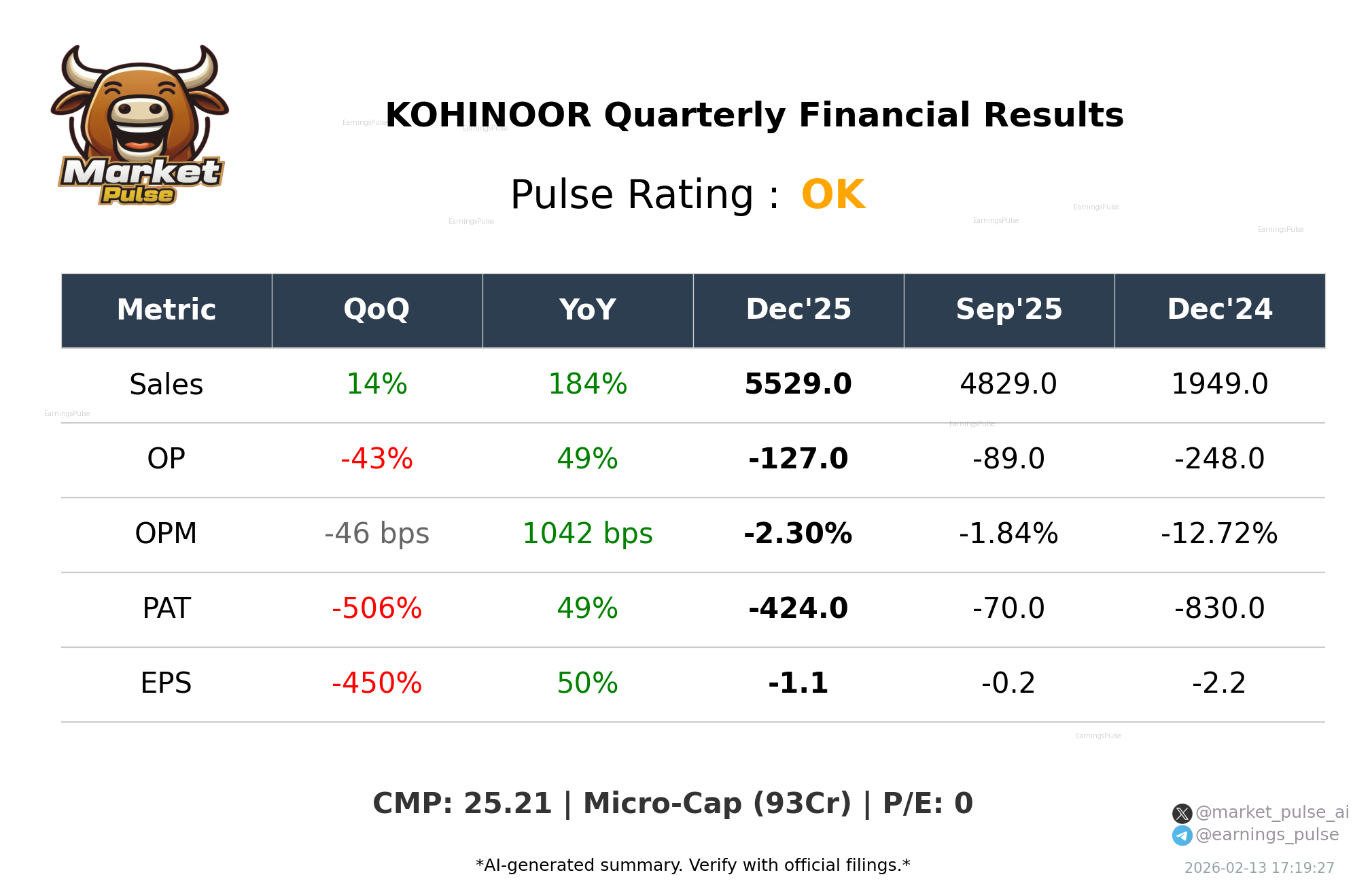 KOHINOOR Q3 2026 earnings summary
